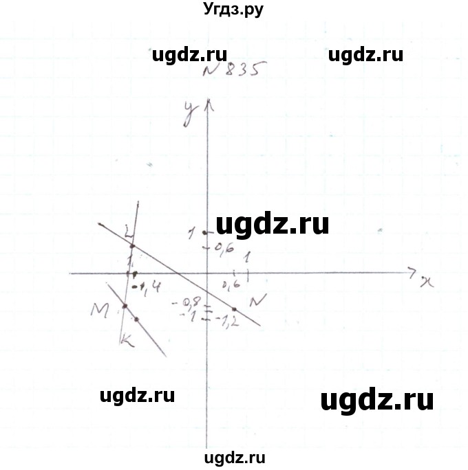 ГДЗ (Решебник) по алгебре 7 класс Тарасенкова Н.А. / вправа номер / 835