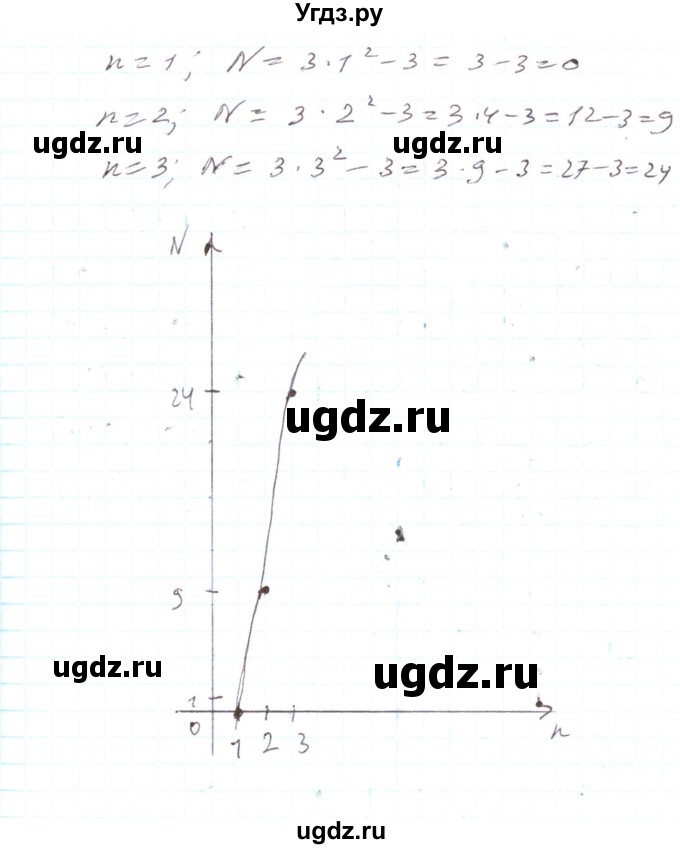 ГДЗ (Решебник) по алгебре 7 класс Тарасенкова Н.А. / вправа номер / 862(продолжение 2)