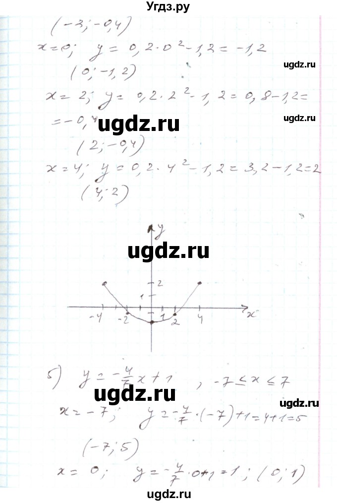 ГДЗ (Решебник) по алгебре 7 класс Тарасенкова Н.А. / вправа номер / 865(продолжение 5)
