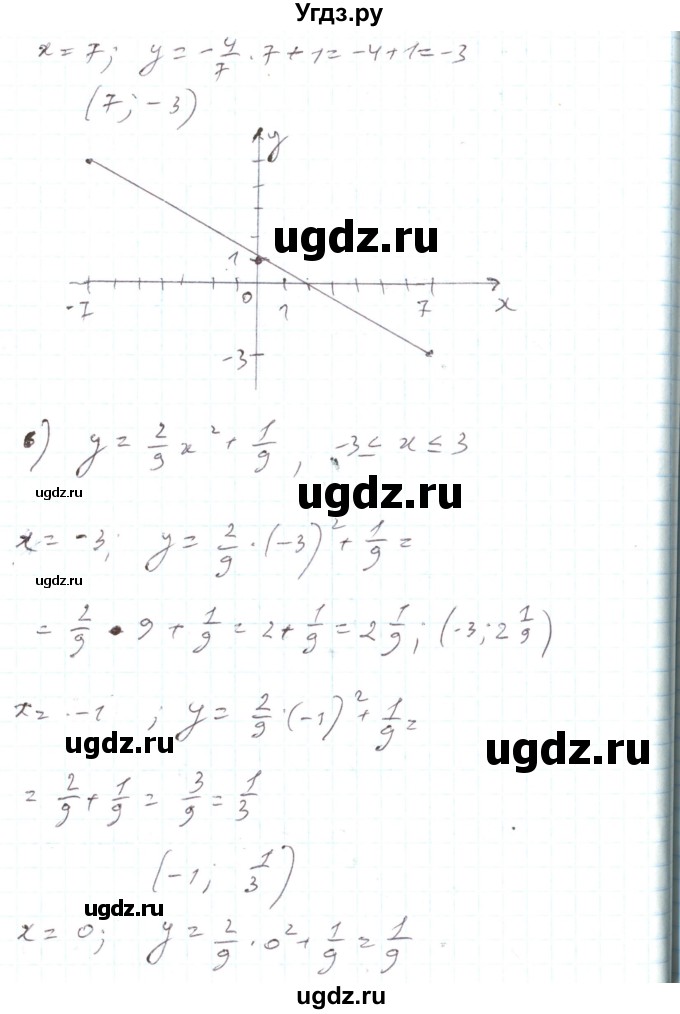 ГДЗ (Решебник) по алгебре 7 класс Тарасенкова Н.А. / вправа номер / 865(продолжение 6)