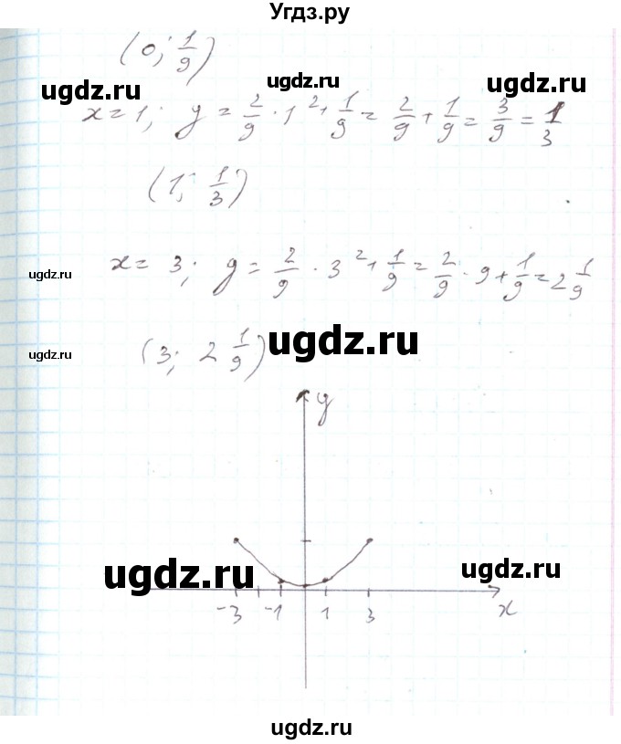 ГДЗ (Решебник) по алгебре 7 класс Тарасенкова Н.А. / вправа номер / 865(продолжение 7)