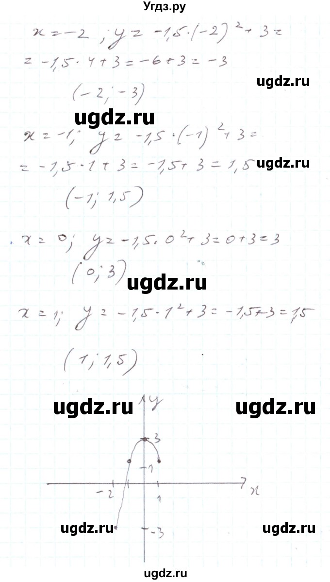 ГДЗ (Решебник) по алгебре 7 класс Тарасенкова Н.А. / вправа номер / 866(продолжение 2)