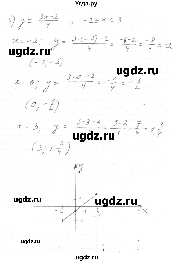 ГДЗ (Решебник) по алгебре 7 класс Тарасенкова Н.А. / вправа номер / 866(продолжение 3)