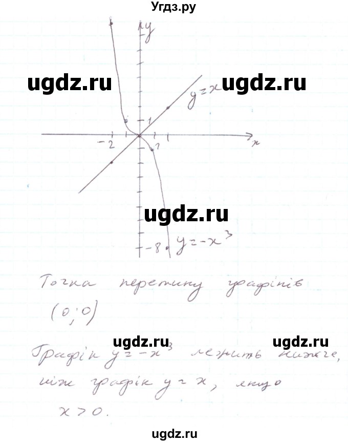 ГДЗ (Решебник) по алгебре 7 класс Тарасенкова Н.А. / вправа номер / 868(продолжение 2)