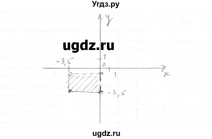 ГДЗ (Решебник) по алгебре 7 класс Тарасенкова Н.А. / вправа номер / 870(продолжение 3)