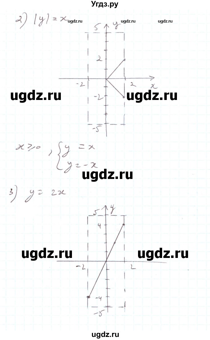 ГДЗ (Решебник) по алгебре 7 класс Тарасенкова Н.А. / вправа номер / 871(продолжение 2)