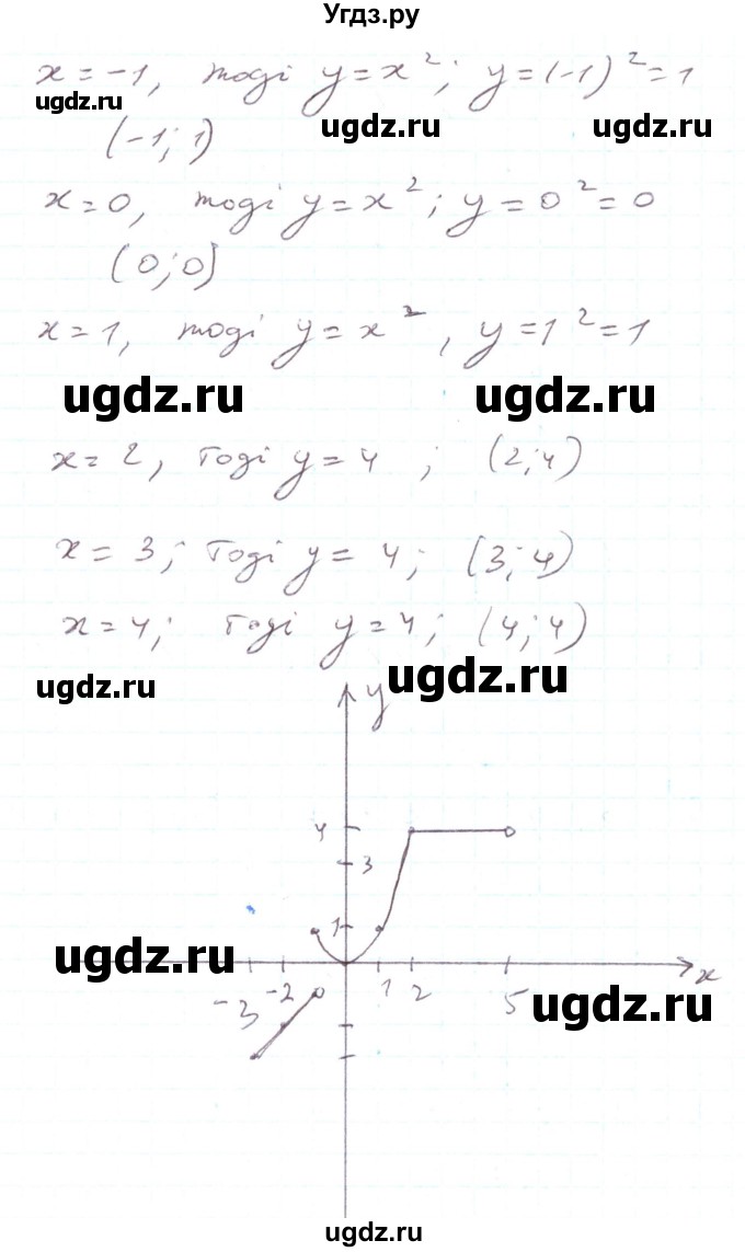 ГДЗ (Решебник) по алгебре 7 класс Тарасенкова Н.А. / вправа номер / 873(продолжение 2)