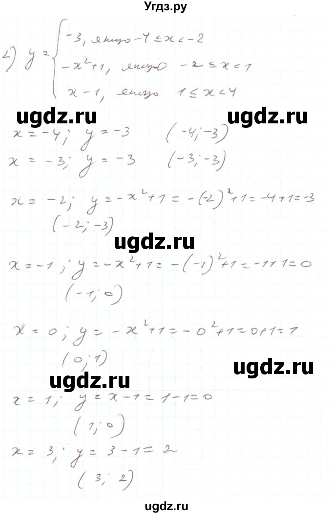 ГДЗ (Реешбник) по алгебре 7 класс Тарасенкова Н.А. / вправа номер / 873(продолжение 3)