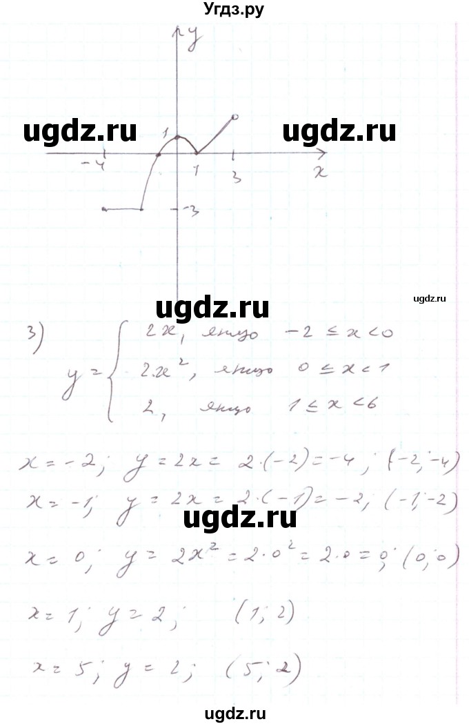 ГДЗ (Решебник) по алгебре 7 класс Тарасенкова Н.А. / вправа номер / 873(продолжение 4)