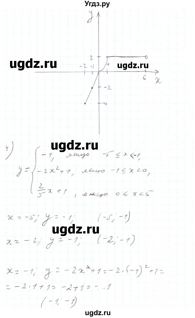 ГДЗ (Решебник) по алгебре 7 класс Тарасенкова Н.А. / вправа номер / 873(продолжение 5)