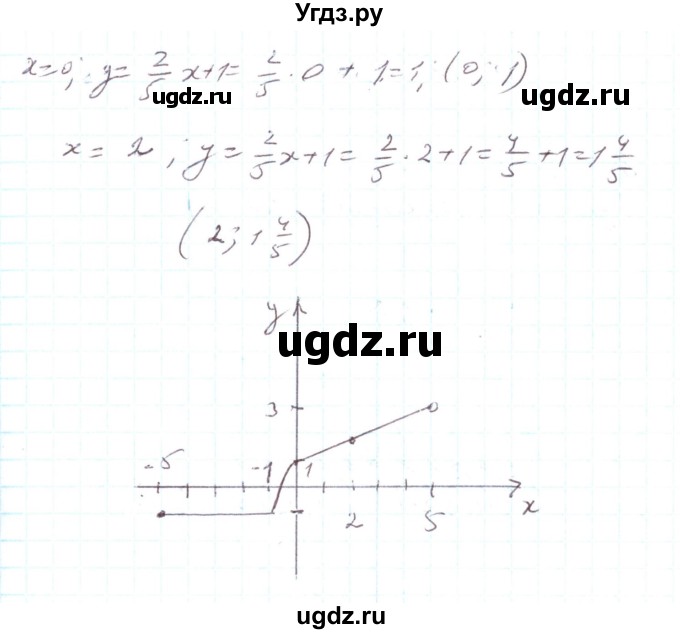 ГДЗ (Реешбник) по алгебре 7 класс Тарасенкова Н.А. / вправа номер / 873(продолжение 6)