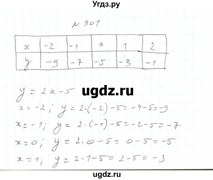 ГДЗ (Решебник) по алгебре 7 класс Тарасенкова Н.А. / вправа номер / 901