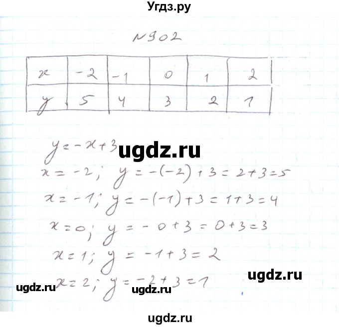 ГДЗ (Решебник) по алгебре 7 класс Тарасенкова Н.А. / вправа номер / 902