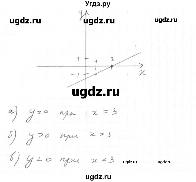 ГДЗ (Реешбник) по алгебре 7 класс Тарасенкова Н.А. / вправа номер / 922(продолжение 2)