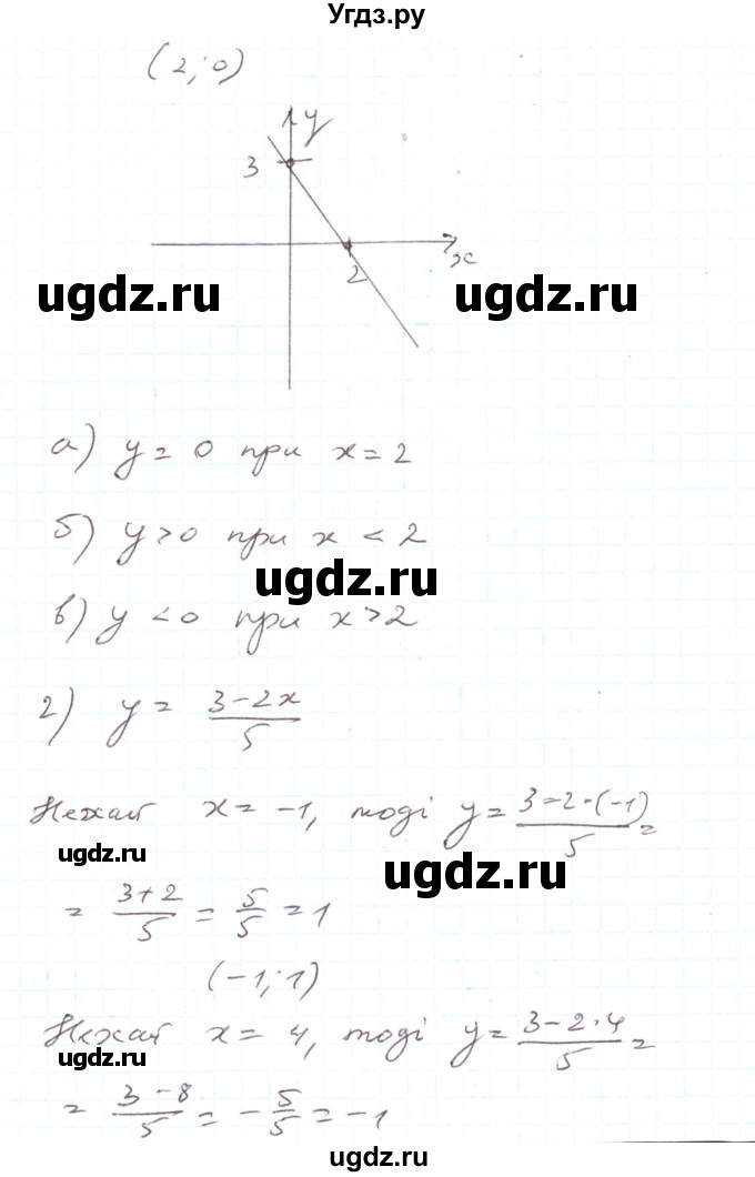 ГДЗ (Решебник) по алгебре 7 класс Тарасенкова Н.А. / вправа номер / 923(продолжение 2)