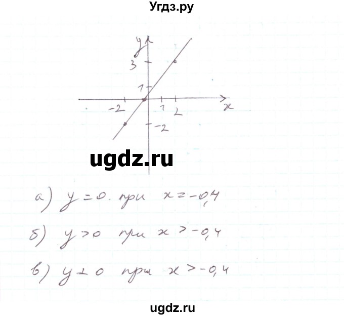 ГДЗ (Решебник) по алгебре 7 класс Тарасенкова Н.А. / вправа номер / 923(продолжение 4)