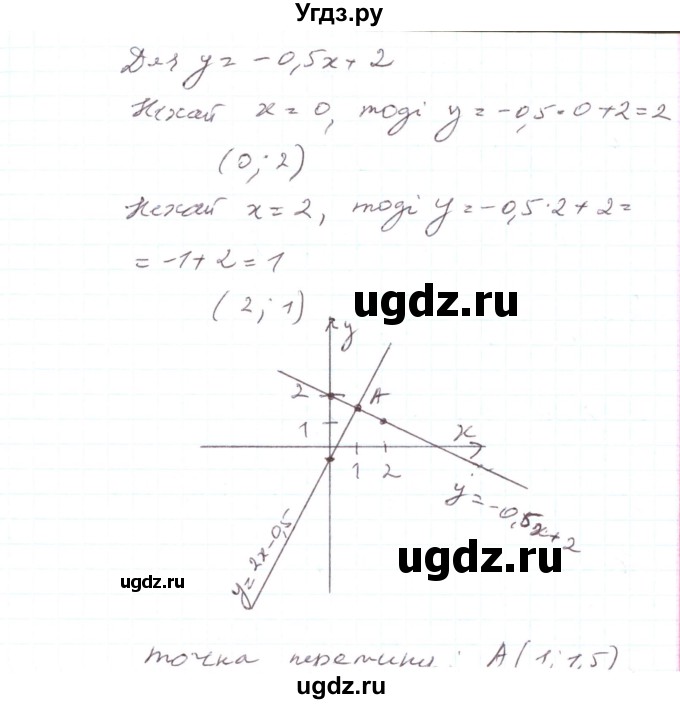 ГДЗ (Решебник) по алгебре 7 класс Тарасенкова Н.А. / вправа номер / 924(продолжение 2)