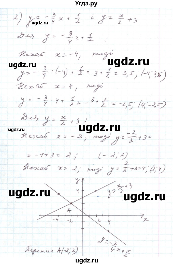 ГДЗ (Решебник) по алгебре 7 класс Тарасенкова Н.А. / вправа номер / 924(продолжение 3)