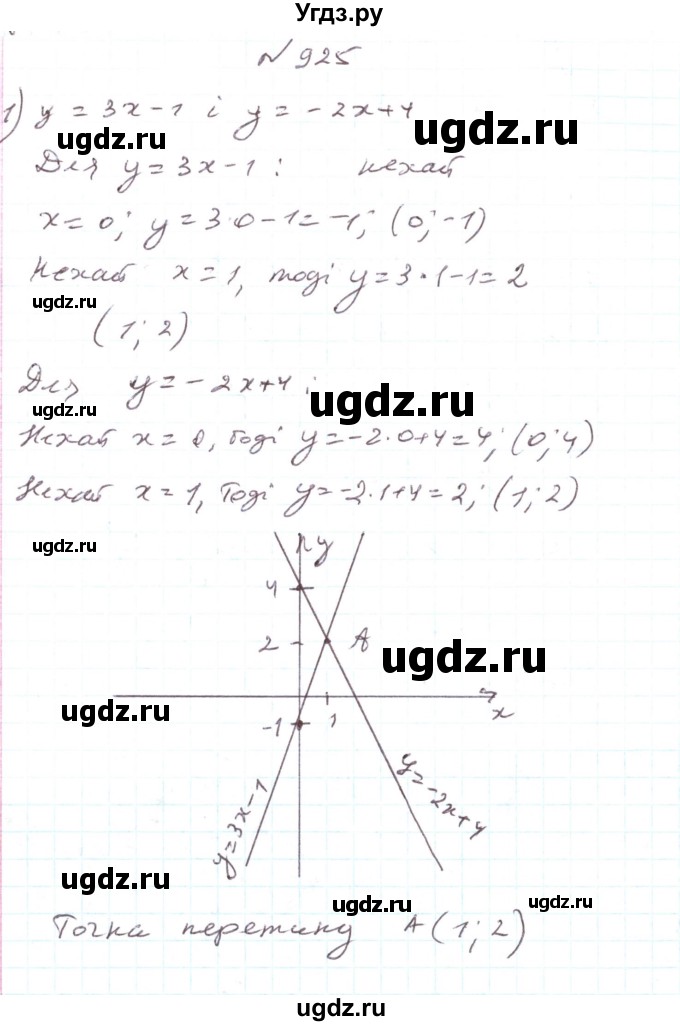 ГДЗ (Решебник) по алгебре 7 класс Тарасенкова Н.А. / вправа номер / 925