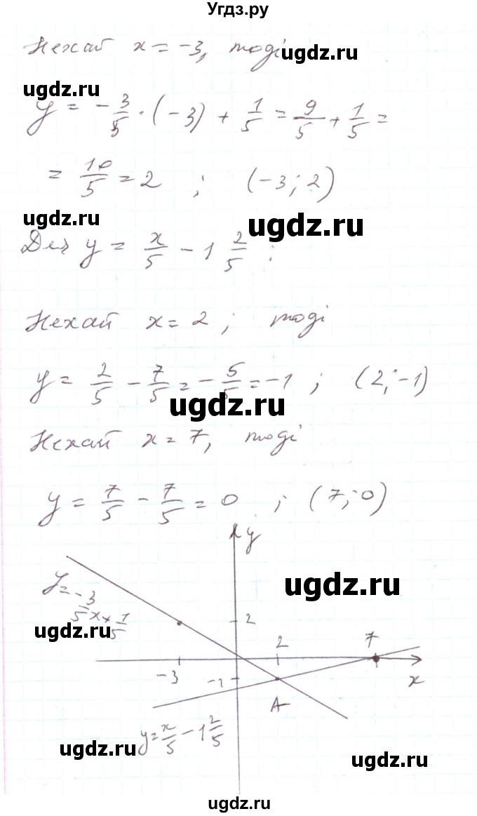 ГДЗ (Решебник) по алгебре 7 класс Тарасенкова Н.А. / вправа номер / 925(продолжение 3)