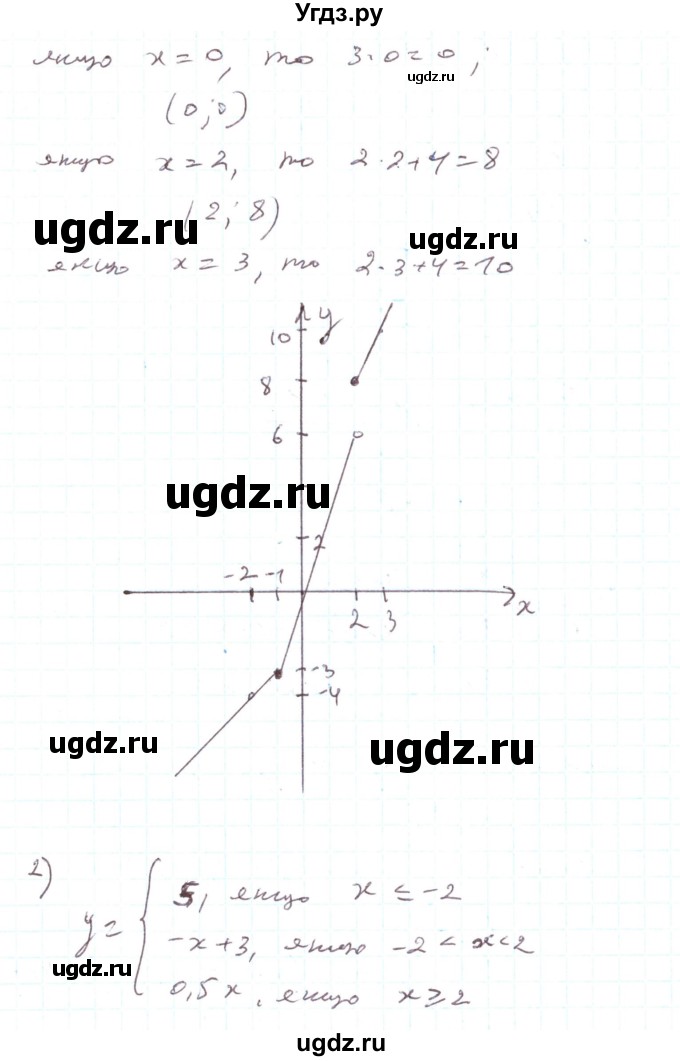 ГДЗ (Решебник) по алгебре 7 класс Тарасенкова Н.А. / вправа номер / 935(продолжение 2)