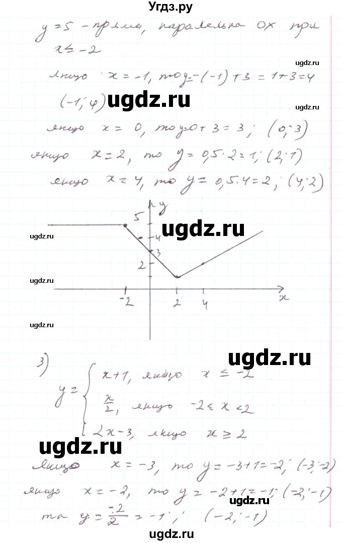 ГДЗ (Решебник) по алгебре 7 класс Тарасенкова Н.А. / вправа номер / 935(продолжение 3)