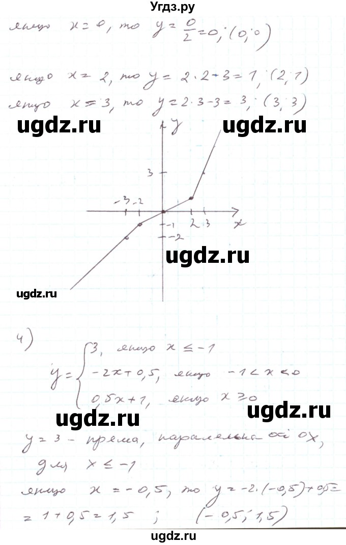 ГДЗ (Решебник) по алгебре 7 класс Тарасенкова Н.А. / вправа номер / 935(продолжение 4)