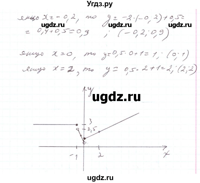 ГДЗ (Решебник) по алгебре 7 класс Тарасенкова Н.А. / вправа номер / 935(продолжение 5)