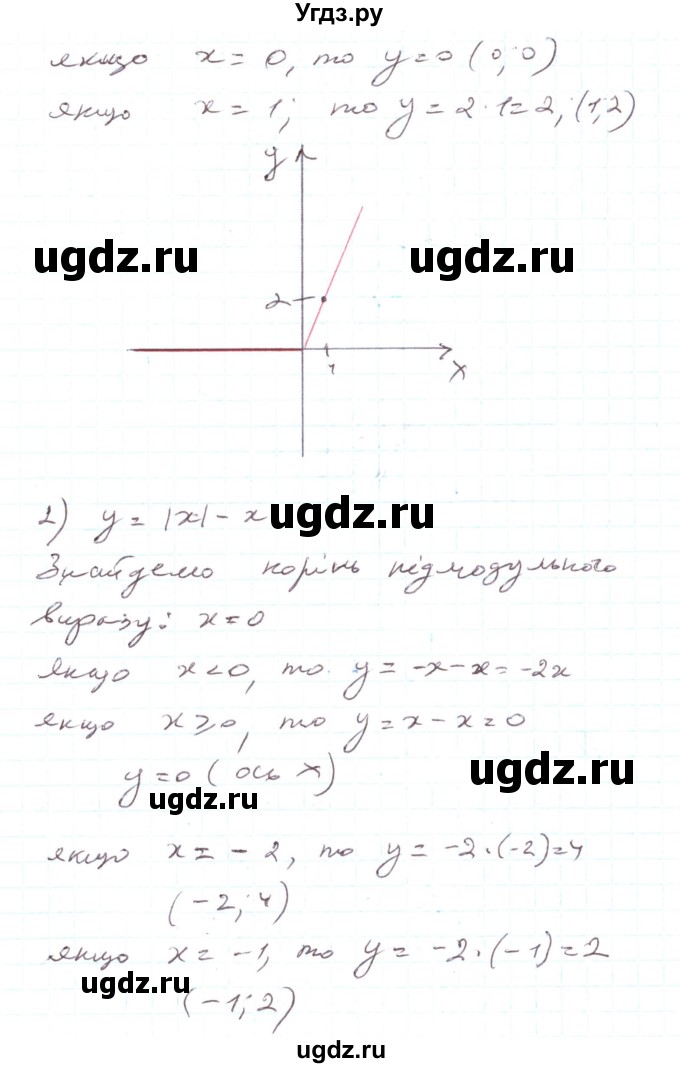 ГДЗ (Решебник) по алгебре 7 класс Тарасенкова Н.А. / вправа номер / 936(продолжение 2)