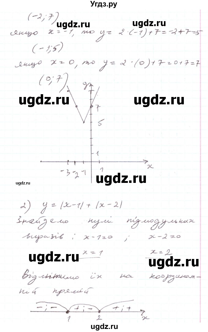 ГДЗ (Решебник) по алгебре 7 класс Тарасенкова Н.А. / вправа номер / 937(продолжение 2)