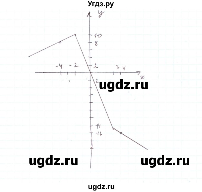 ГДЗ (Решебник) по алгебре 7 класс Тарасенкова Н.А. / вправа номер / 937(продолжение 8)