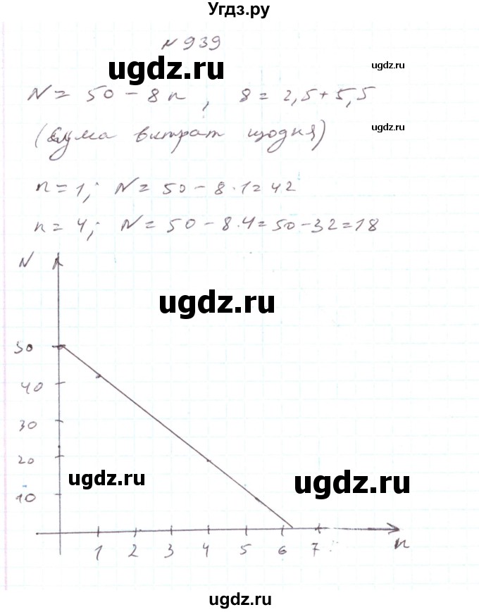 ГДЗ (Решебник) по алгебре 7 класс Тарасенкова Н.А. / вправа номер / 939