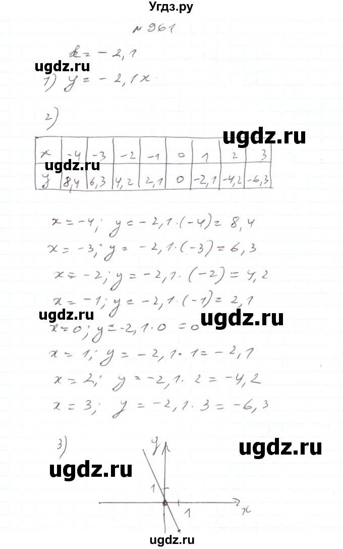ГДЗ (Решебник) по алгебре 7 класс Тарасенкова Н.А. / вправа номер / 961