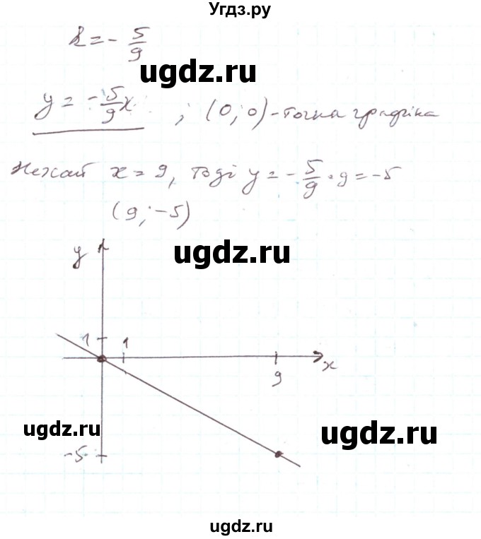 ГДЗ (Решебник) по алгебре 7 класс Тарасенкова Н.А. / вправа номер / 972(продолжение 3)