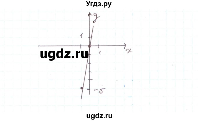 ГДЗ (Реешбник) по алгебре 7 класс Тарасенкова Н.А. / вправа номер / 976(продолжение 2)