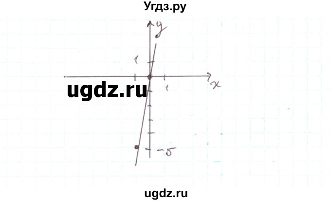 ГДЗ (Решебник) по алгебре 7 класс Тарасенкова Н.А. / вправа номер / 976(продолжение 2)