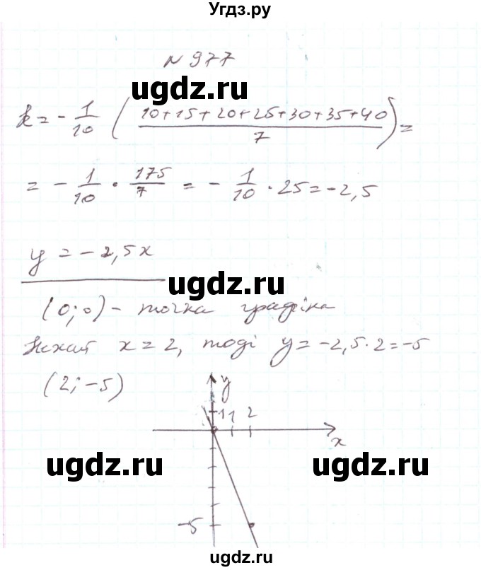ГДЗ (Реешбник) по алгебре 7 класс Тарасенкова Н.А. / вправа номер / 977