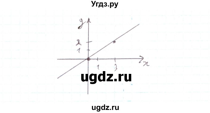 ГДЗ (Решебник) по алгебре 7 класс Тарасенкова Н.А. / вправа номер / 979(продолжение 4)