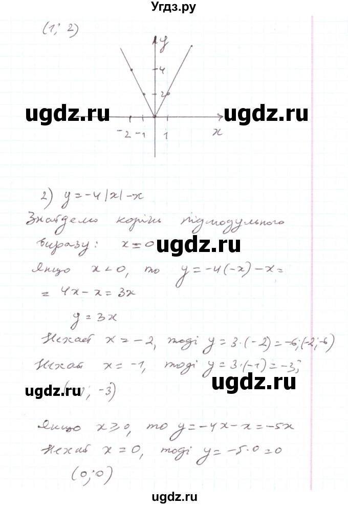 ГДЗ (Решебник) по алгебре 7 класс Тарасенкова Н.А. / вправа номер / 980(продолжение 2)