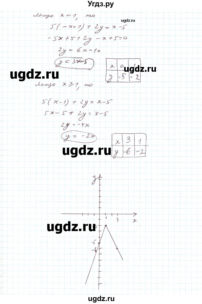 ГДЗ (Решебник) по алгебре 7 класс Тарасенкова Н.А. / тестові завдання. розділ номер / 5(продолжение 3)