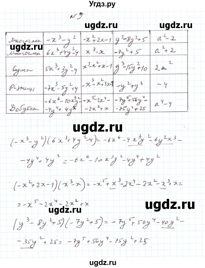ГДЗ (Решебник) по алгебре 7 класс Тарасенкова Н.А. / повторення номер / розділ 3 / 9