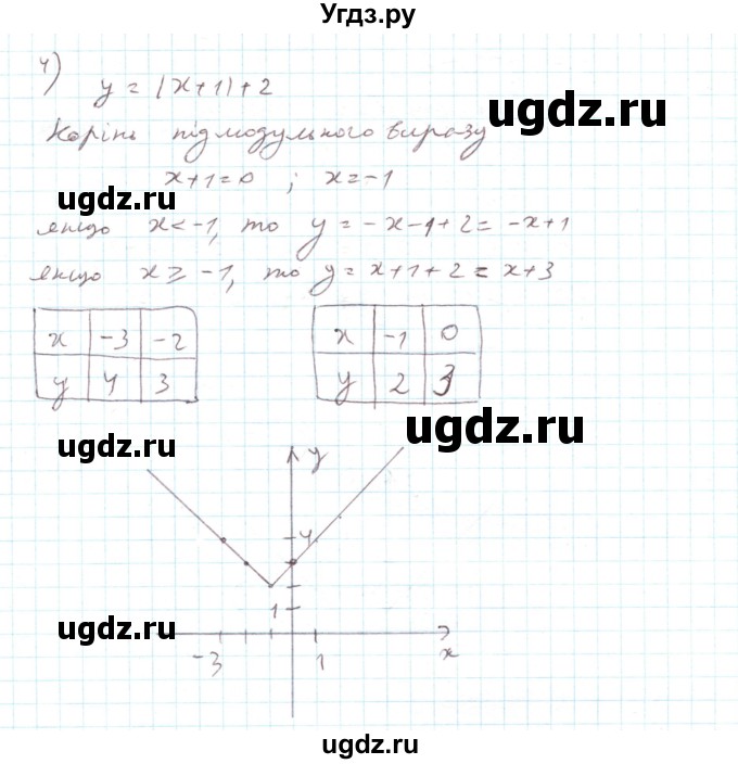 ГДЗ (Решебник) по алгебре 7 класс Тарасенкова Н.А. / повторення номер / розділ 4 / 17(продолжение 3)