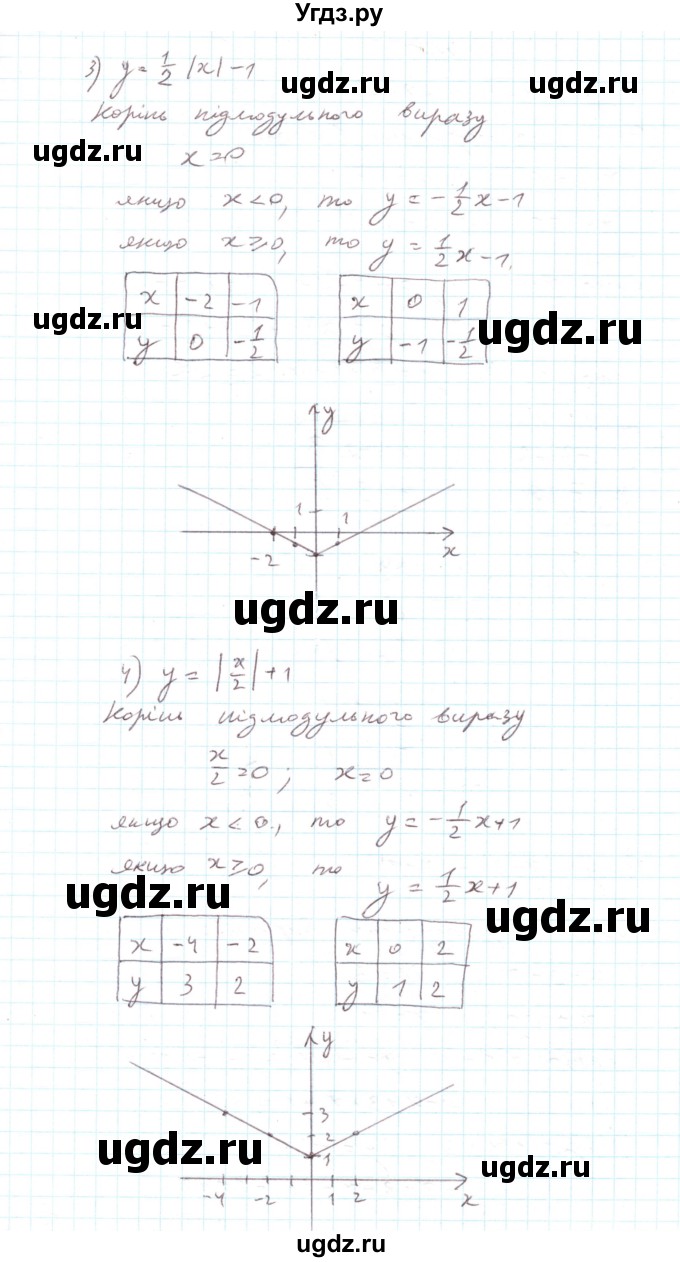 ГДЗ (Решебник) по алгебре 7 класс Тарасенкова Н.А. / повторення номер / розділ 4 / 19(продолжение 2)