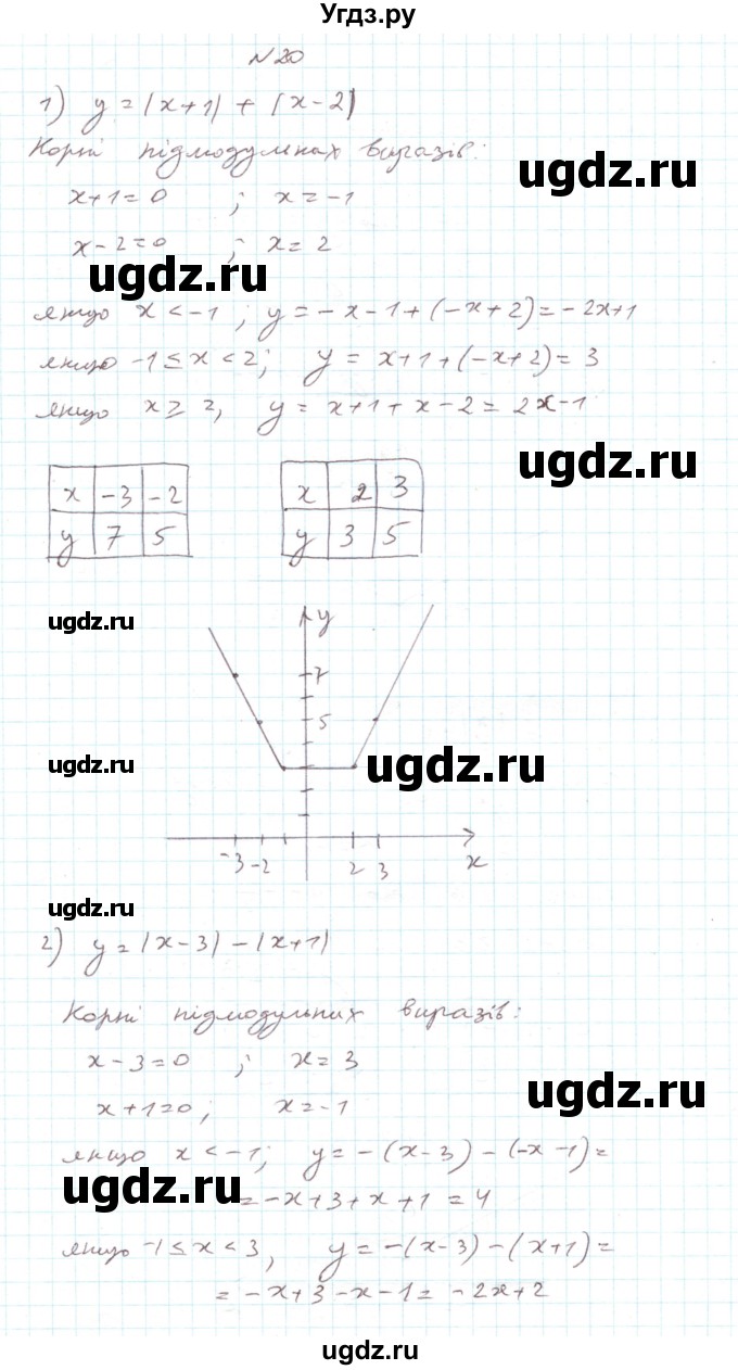 ГДЗ (Решебник) по алгебре 7 класс Тарасенкова Н.А. / повторення номер / розділ 4 / 20