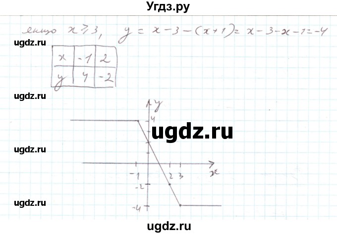 ГДЗ (Решебник) по алгебре 7 класс Тарасенкова Н.А. / повторення номер / розділ 4 / 20(продолжение 2)