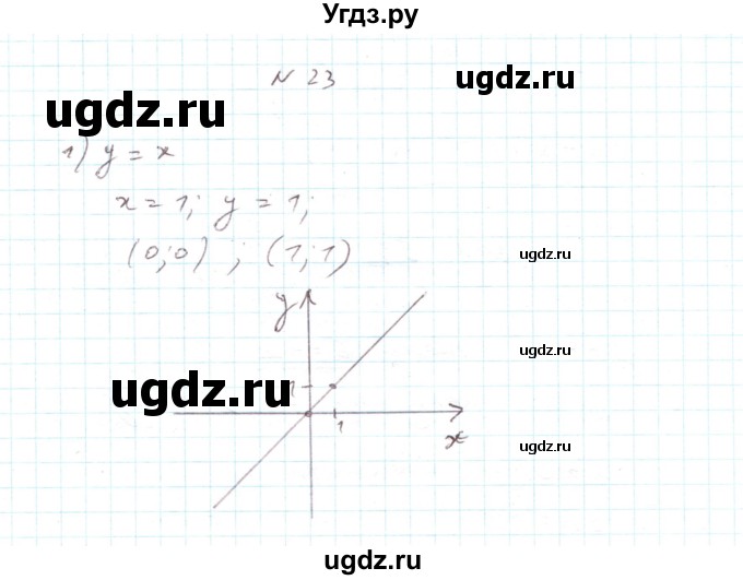 ГДЗ (Решебник) по алгебре 7 класс Тарасенкова Н.А. / повторення номер / розділ 4 / 23