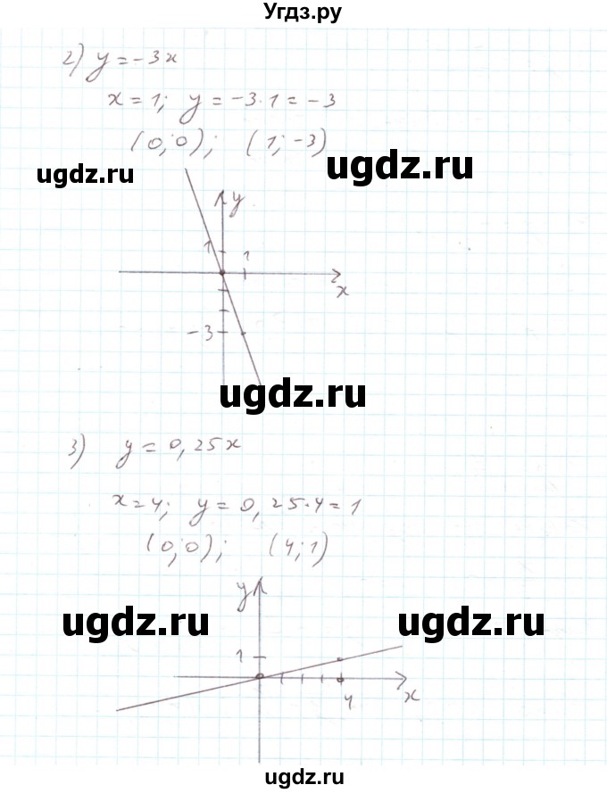 ГДЗ (Решебник) по алгебре 7 класс Тарасенкова Н.А. / повторення номер / розділ 4 / 23(продолжение 2)