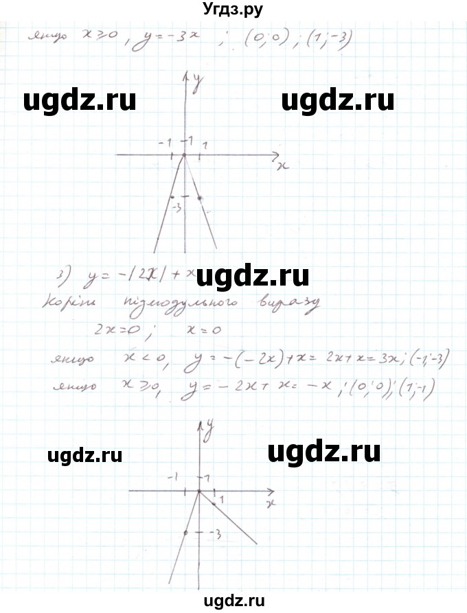 ГДЗ (Решебник) по алгебре 7 класс Тарасенкова Н.А. / повторення номер / розділ 4 / 25(продолжение 2)