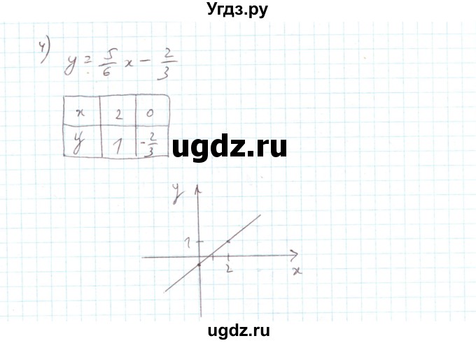 ГДЗ (Решебник) по алгебре 7 класс Тарасенкова Н.А. / повторення номер / розділ 4 / 8(продолжение 2)