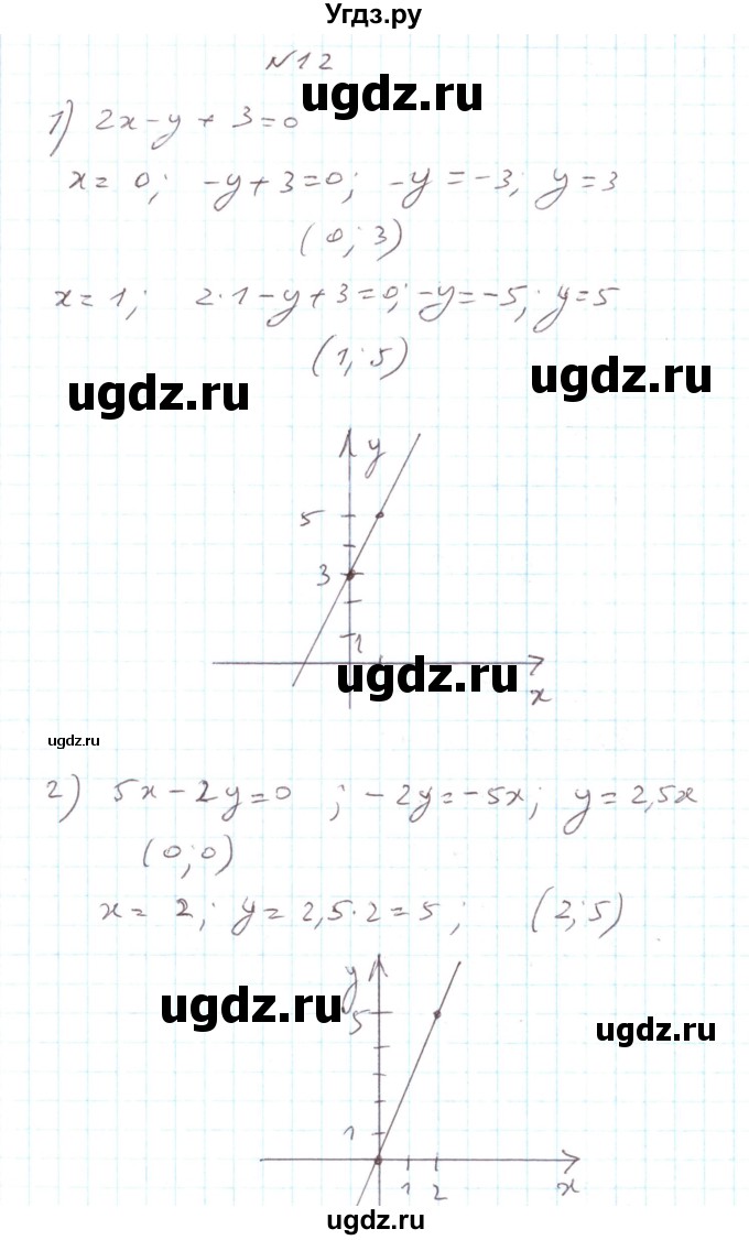 ГДЗ (Решебник) по алгебре 7 класс Тарасенкова Н.А. / повторення номер / розділ 5 / 12